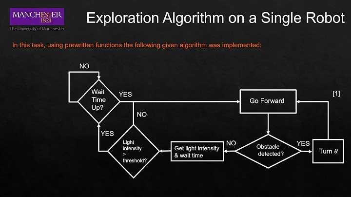 Mona Robot performing BEECLUST Algorithm