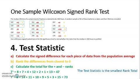 Distribution Free hypothesis Testing: One Sample Wilcoxon Signed Rank Test Example (1)