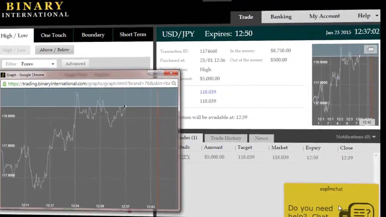 The Most Important Technical Indicators For Binary Options yen binary options