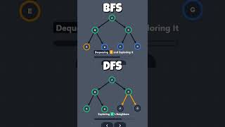 Magic Graphs Explains Depth First Search vs Breadth First Search