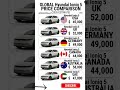 The Most FUTURISTIC EV? Hyundai Ioniq 5 Prices! 🤖⚡ #pricehunter #germany #usa #australia