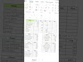 STOP Copying Tables! 😫 Excel Consolidate Tool for Data Merging #Excel #ExcelTips