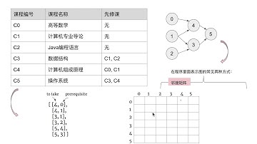 [LeetCode]207. Course Schedule 中文
