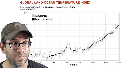 Plotting the global temperature index using ggplot2 and NASA GISS data (CC214)