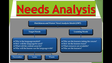 Needs Analysis in ESP and Syllabus Design | Types of Needs Analysis in Esp: Learning & Target Needs
