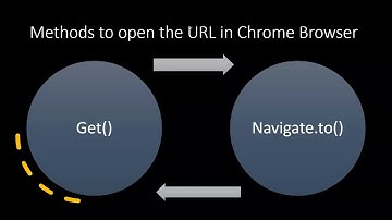Mastering Selenium Automation 2: Opening URL