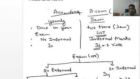 B.Com | Sem-1 | Unit-1 | Accounting | Deptt. of Commerce | CGC Online Classes