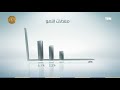 أرقام مهمة حققها الاقتصاد المصري "ارتفاع معدل النمو إلى 5.6% "