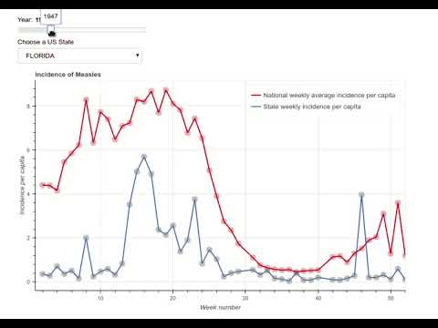 Line plot in Bokeh js