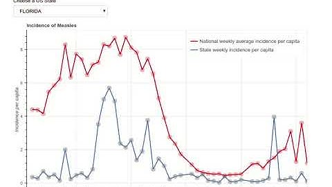 Line plot in Bokeh js