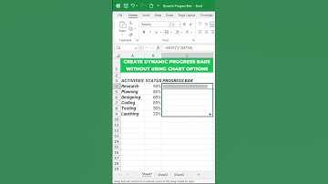Create dynamic progress Bars without using chart options #shorts
