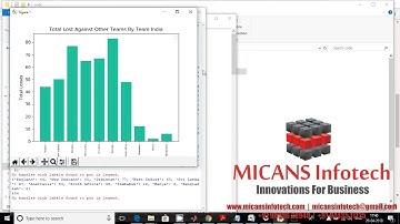CRICKET DATA ANALYSIS  PYTHON PROJECT