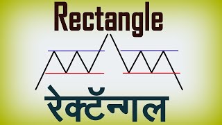 Rectangle Chart Pattern Analysis in Hindi. Technical Analysis in Hindi