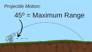 Why Does 45º Launch Angle Give Maximum Range? // HSC Physics