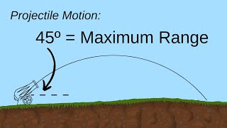 Why Does 45º Launch Angle Give Maximum Range? // HSC Physics
