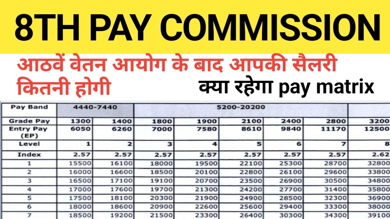 8th-pay-commission-minimum-basic-salary-minimum-fitment-factor