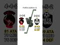 #funk #club #equipo #fútbol #football #formación #442 #jugadores #vs #funksong #rival
