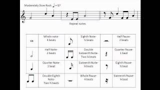 How to read and write guitar sheet music