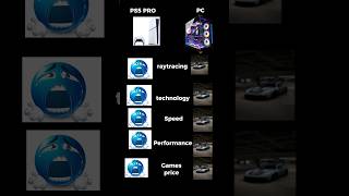 Ps5 pro or PC? #pcsettings #gaming #pcgamer #pc