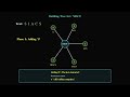 Ukkonen’s Algorithm — Visualizing Suffix Trees with Manim