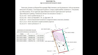 Відомості про встановлені межові знаки та кадастровий план