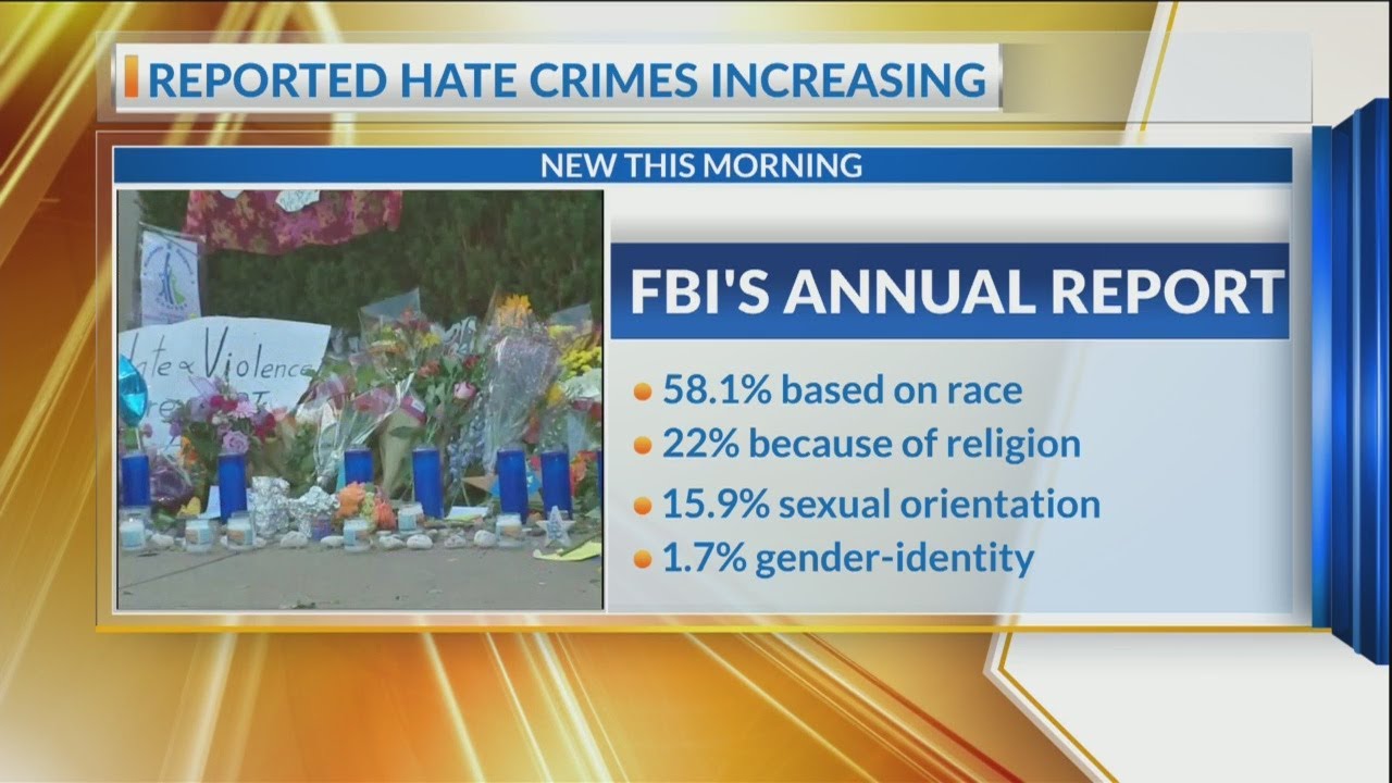 Hate Crime Statistics
