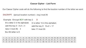 Caesar Cipher Coding Algorithm