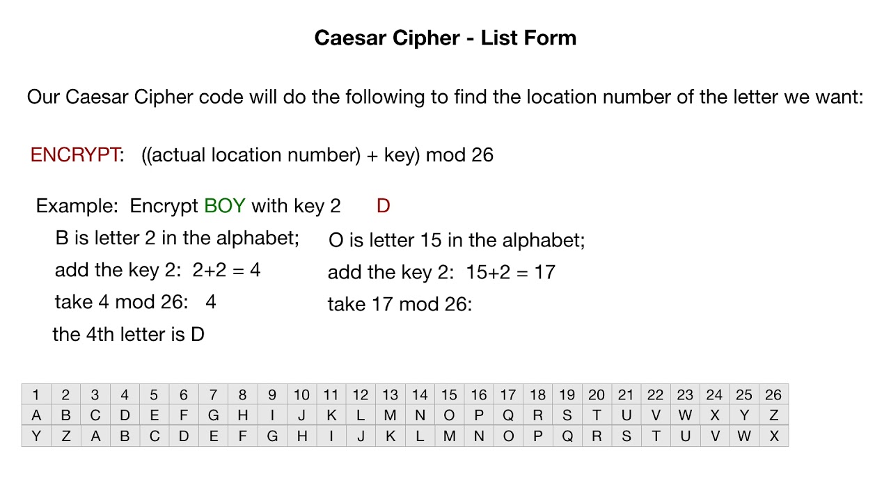Caesar Cipher Coding Algorithm - YouTube