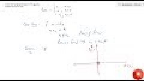 Show that the Signum Function `f : R- gt R ,` given by `f(x)={1,ifx gt 0 0,ifx=0-1, ifx lt 0` is...