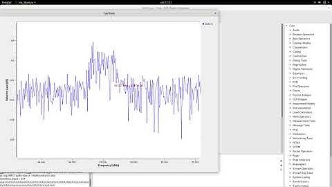 The USRP B205mini with GNU radio and FM transmission/reception