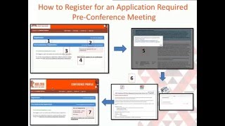 Pre conference Webinar: Step By Step Registration