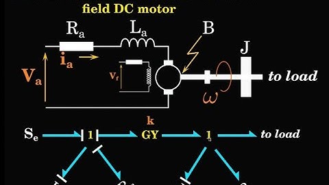 Digital Control Series - 06: Examples of modelling