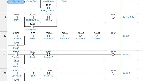 Sistem Parkir Otomatis