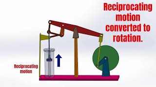 How James Watt’s Steam Engine Worked ⚙️ | Beam Mechanism