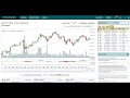 Make Money Bitcoin Trading