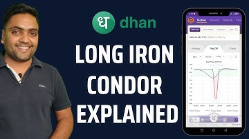 Long iron condor option strategy | Options trading for beginners