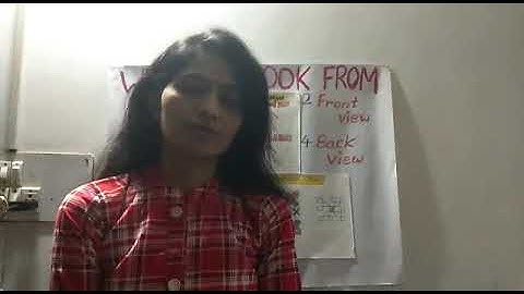 Different Views of Objects & Patterns Views - Subject :-Maths