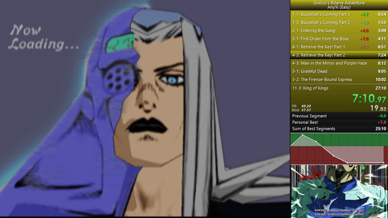 [2nd Place Speedrun] GioGio's Bizarre Adventure Any% Easy (