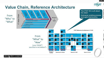 How IT4IT is Changing the Game for IT