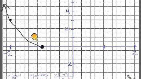 MHF 1.6 Piecewise Functions