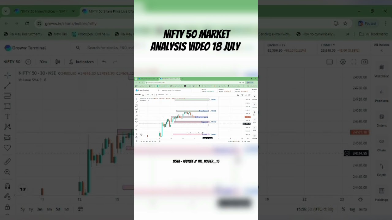 Nifty 50 Market Analysis Video Important support and resistance 