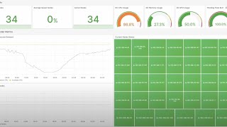 Famous Predictive analytics cuts data center costs for telecom providers Net Worth