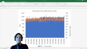 Master SQL for Calculating DAU Churn Rate