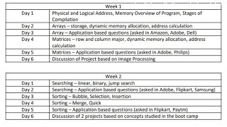 C Language (Discussion of project based on bootcamp)week 2 day 6 // Master Programming Hub