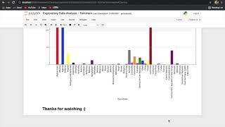 The Sparks Foundation - Exploratory Data Analysis - Terrorism - Task_4