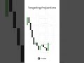 Knowing When to Target Projections Instead of Liquidity
