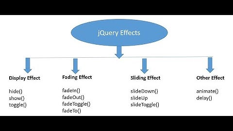 jQuery Effects ( hide(), show() and toggle() )