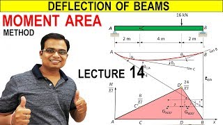 Deflection of Beams || MOMENT AREA METHOD || Lecture 14 screenshot 1