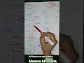 Bacterial reproduction #binaryfission #transformation #transduction #conjugation #monera#aktbiology
