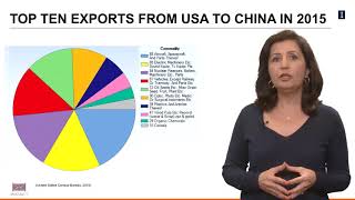 1-4.1. Summarizing Data: Pie Charts - Exploring and Producing Data for Business Decision Making